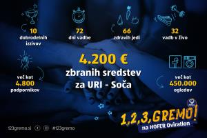 1, 2, 3, GREMO!_INFOGRAFIKA_DOSEŽKI